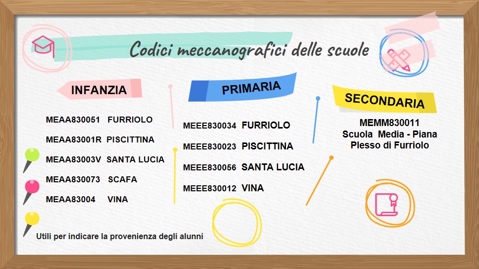 ic2-capodorlando-openday-iscrizioni-2022-2023-03